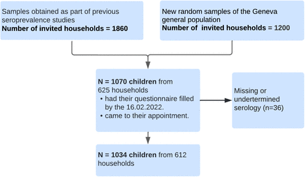 Figure 1: