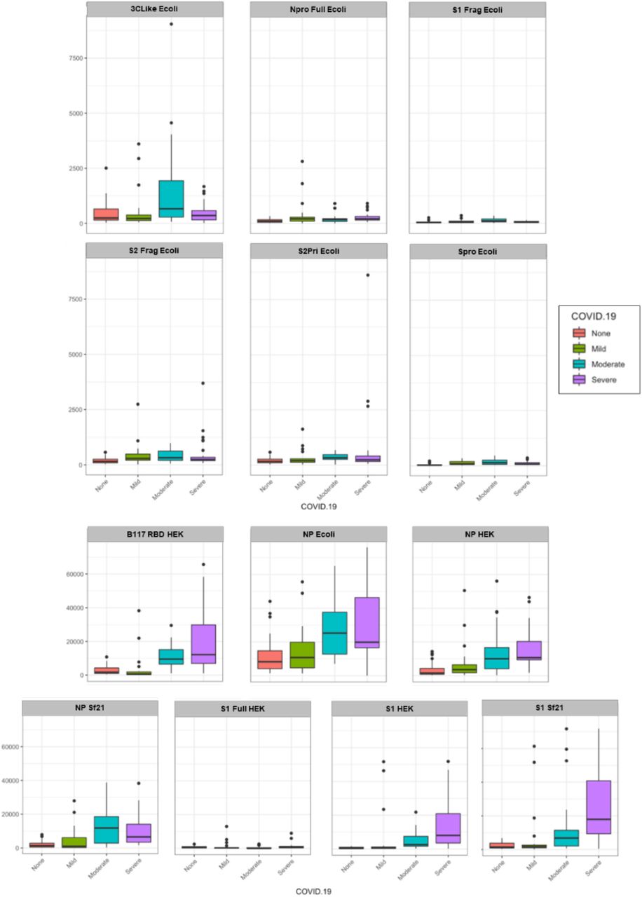 Competition between Serum IgG, IgM, and IgA Anti-Glycan Antibodies