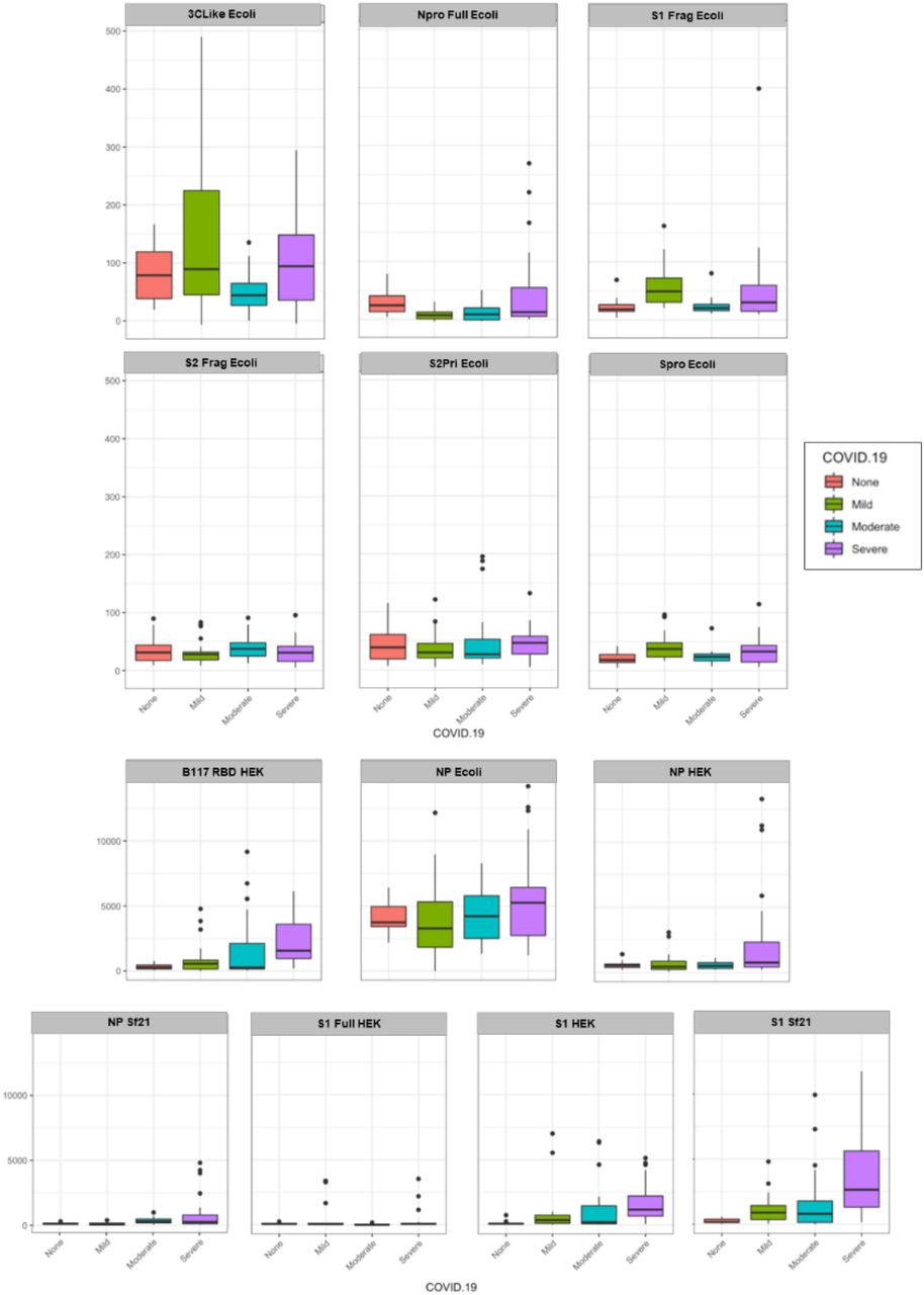 Competition between Serum IgG, IgM, and IgA Anti-Glycan Antibodies