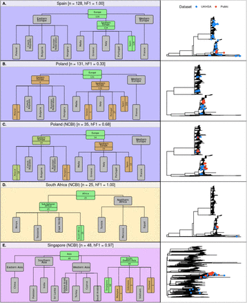 Figure 5.