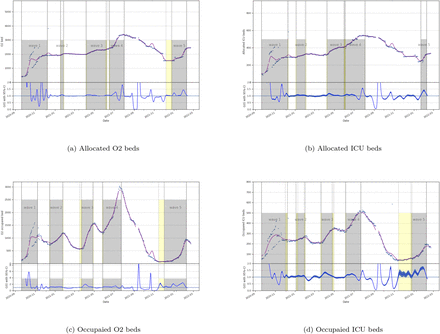 Figure 12: