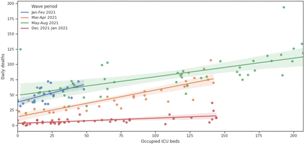 Figure 14: