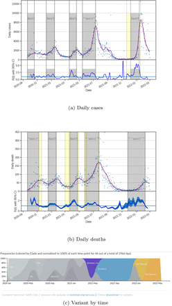 Figure 2: