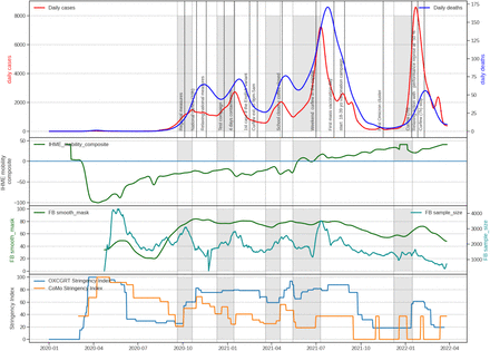 Figure 3: