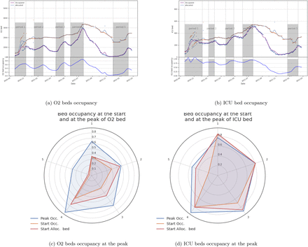 Figure 4: