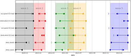 Figure 5: