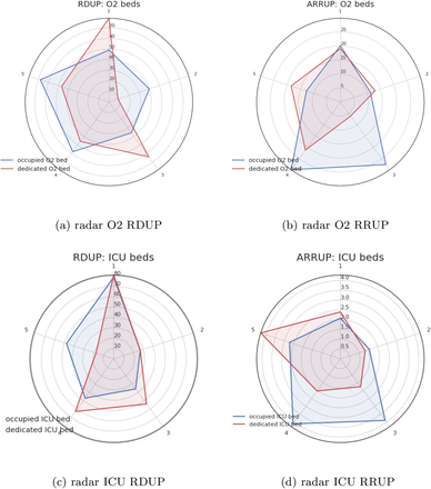 Figure 7: