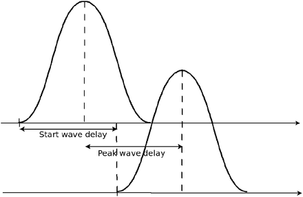 Figure 9: