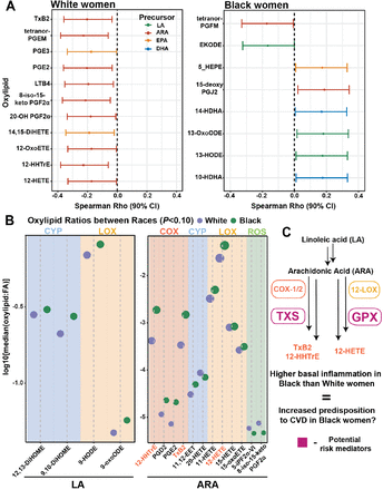 Figure 6: