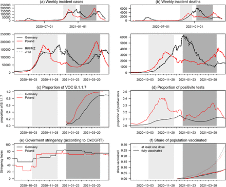 Figure 1: