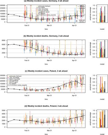 Figure S3: