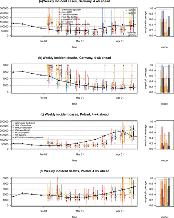 Figure S4: