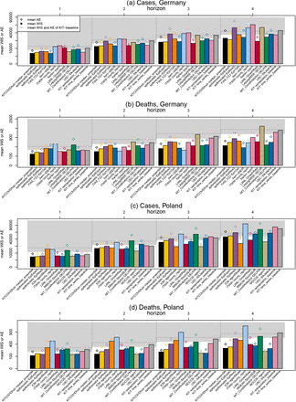 Figure 4: