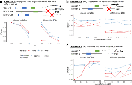 Figure 5: