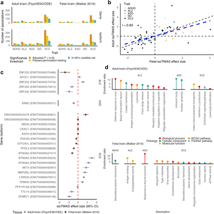 Figure 6: