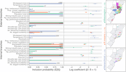 Figure 3: