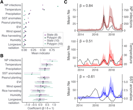 Figure 4: