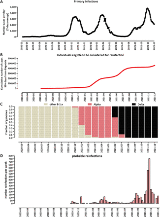 Figure 1: