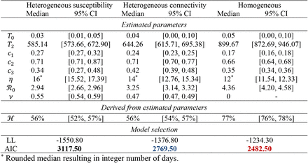 Table 4: