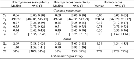 Table 6: