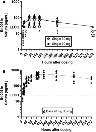 Figure 3: