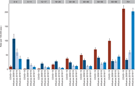 Figure 1: