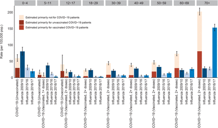 Figure 2: