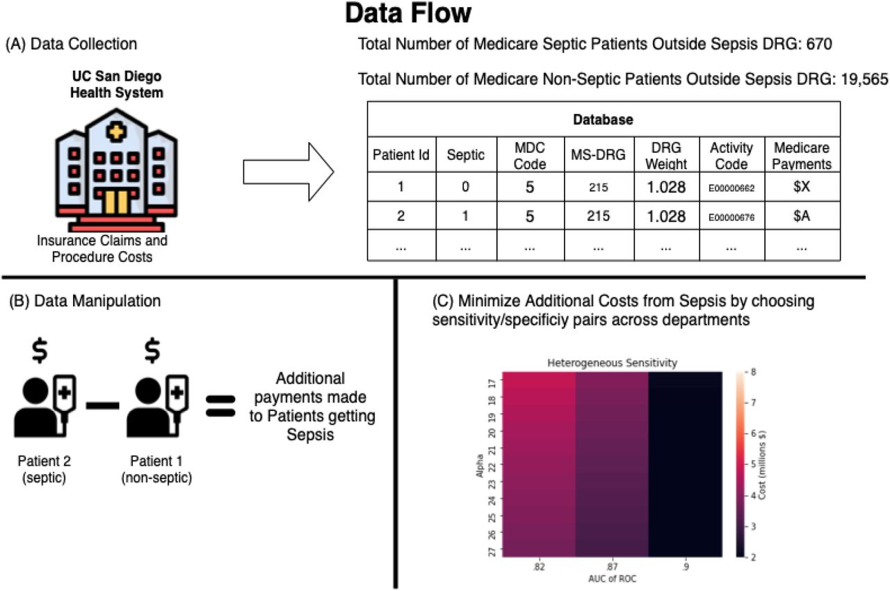 Improving Compliance with the CMS SEP-1 Sepsis Bundle at a Community-Based  Teaching Hospital Emergency Department