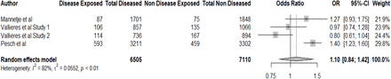 Figure 4: