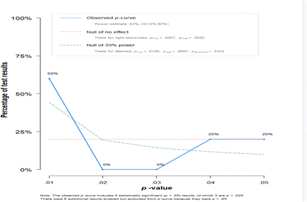 Figure 5: