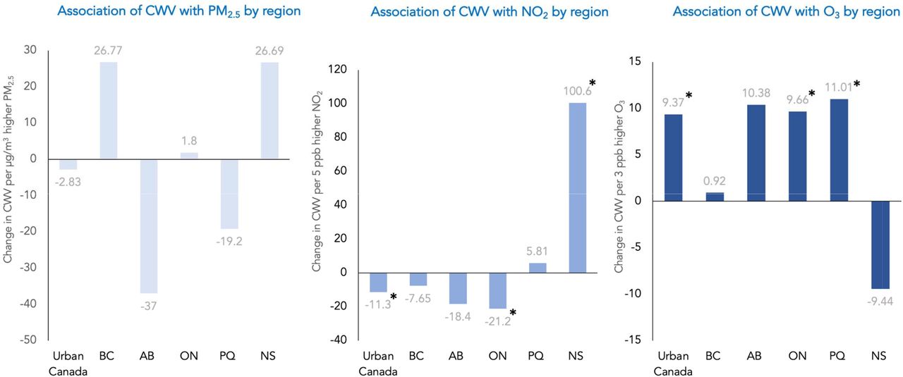 Long-term exposure to ambient PM2·5, active commuting, and farming activity  and cardiovascular disease risk in adults in China: a prospective cohort  study - The Lancet Planetary Health