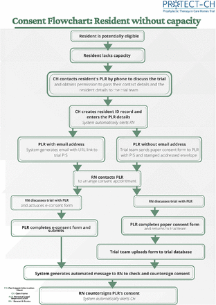 Family Chore Chart - PROFIT PLR VAULT