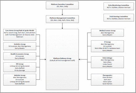 Appendix 4, Figure 1.