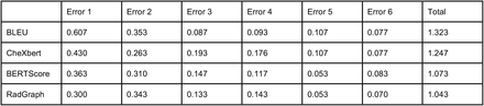 Supplementary Table 2(b):