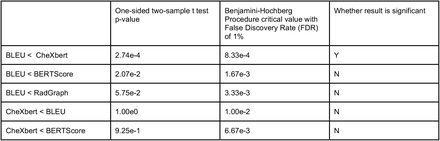 Supplementary Table 3(d):