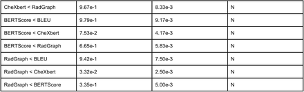 Supplementary Table 3(d):