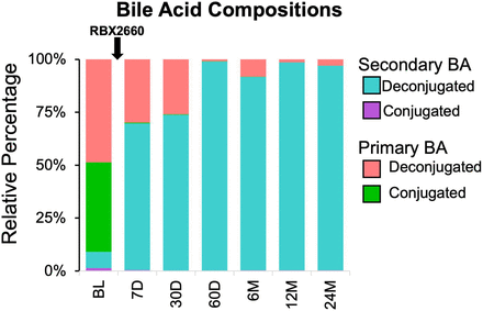 Figure 5: