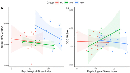 Figure 4: