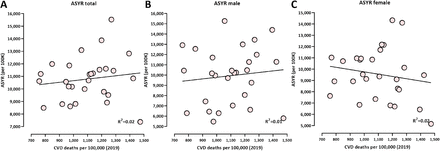 Supplementary Figure 5: