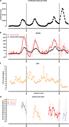 Figure 3: