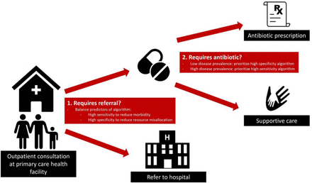 Figure 2: