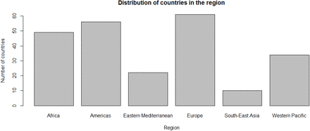 Figure 1: