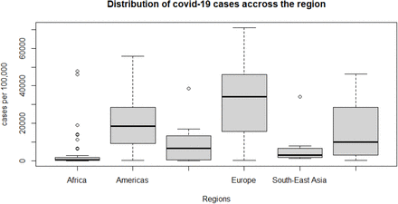 Figure 4: