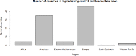 Figure 5: