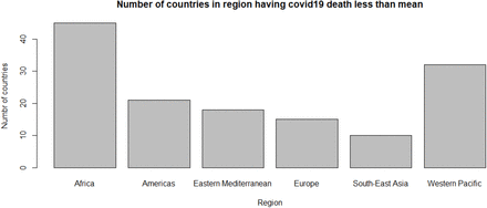 Figure 6: