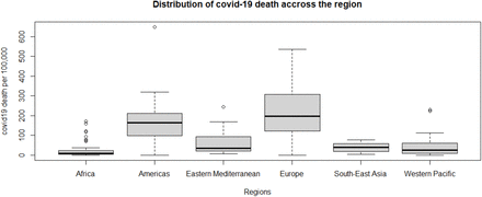 Figure 7: