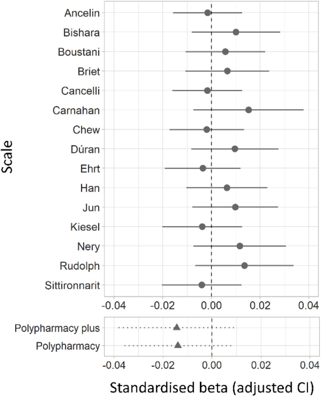 What is the Anticholinergic Cognitive Burden Scale?