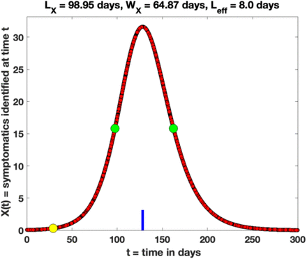 Fig. B1e: