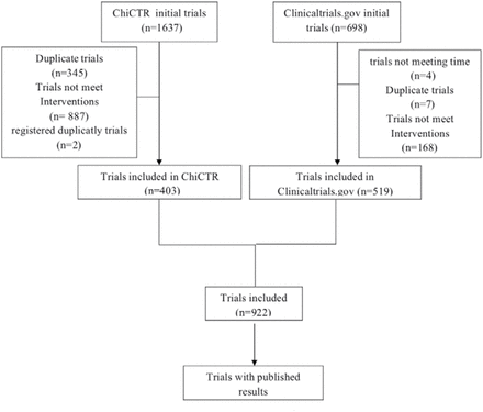 Fig 1.