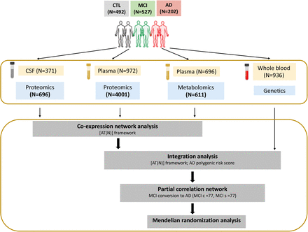 Figure 1.